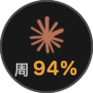 looptend 플로팅 볼, Claude 주 94% 표시