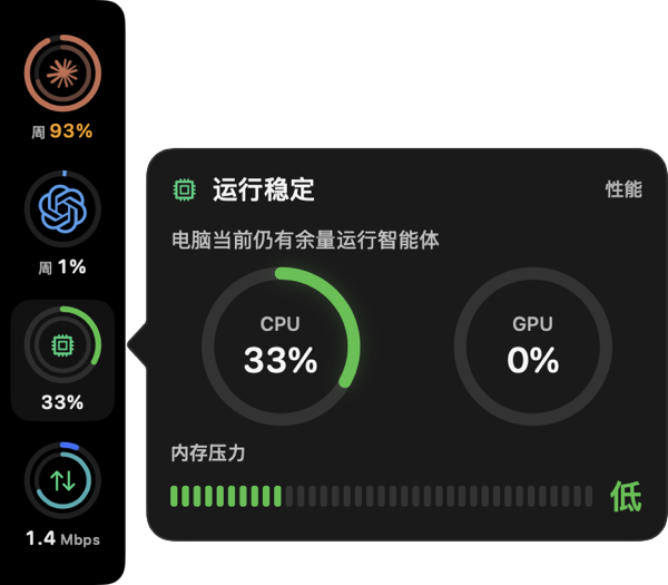 looptend 사이드바와 성능 카드: 안정적, CPU 33%, GPU 0%