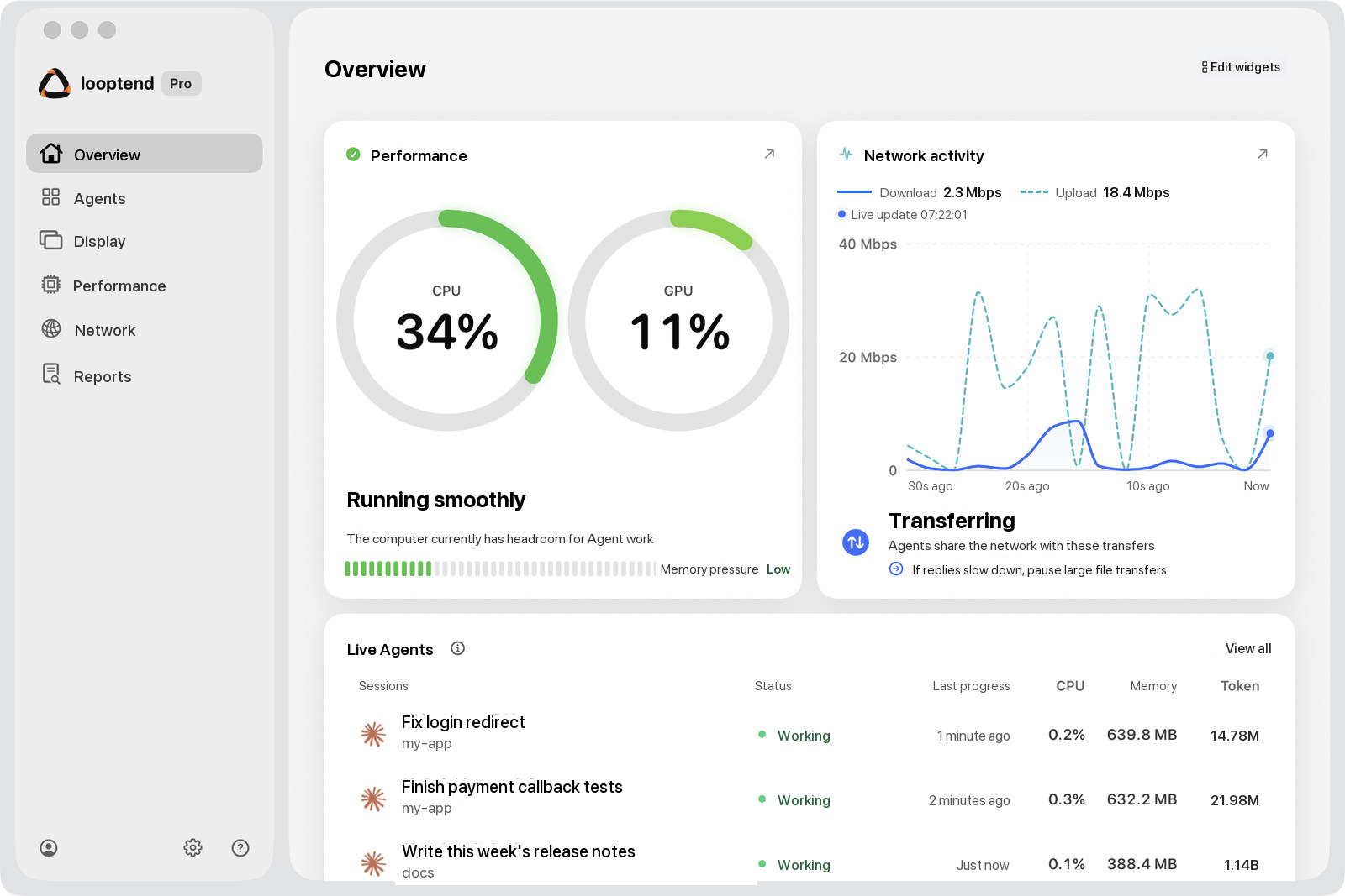 looptend workspace Overview: Performance CPU 34%, GPU 11%, Stable; live network chart; three Claude sessions Working in the Live Agents list: Fix login redirect, Finish payment callback tests, Write this week's release notes