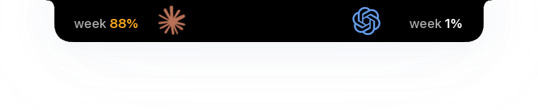 looptend top bar form: black notch bar, Claude week 88% on the left, Codex week 1% on the right